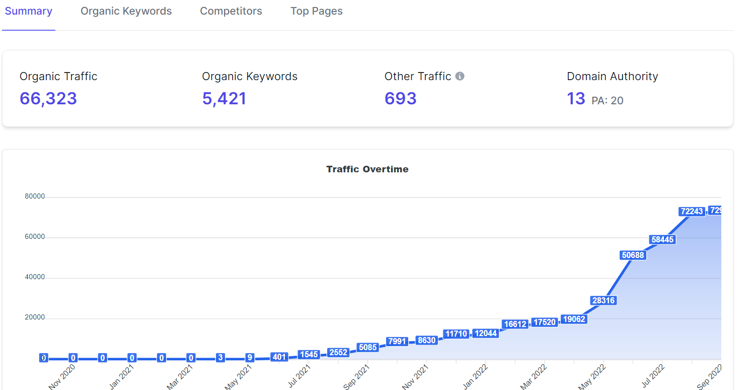 Larseo data for website 5