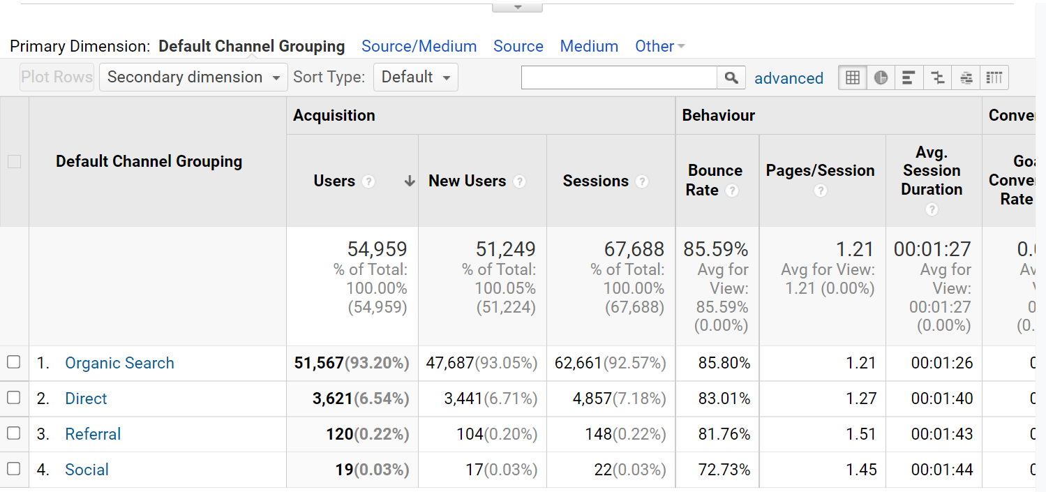 GA data for website 5