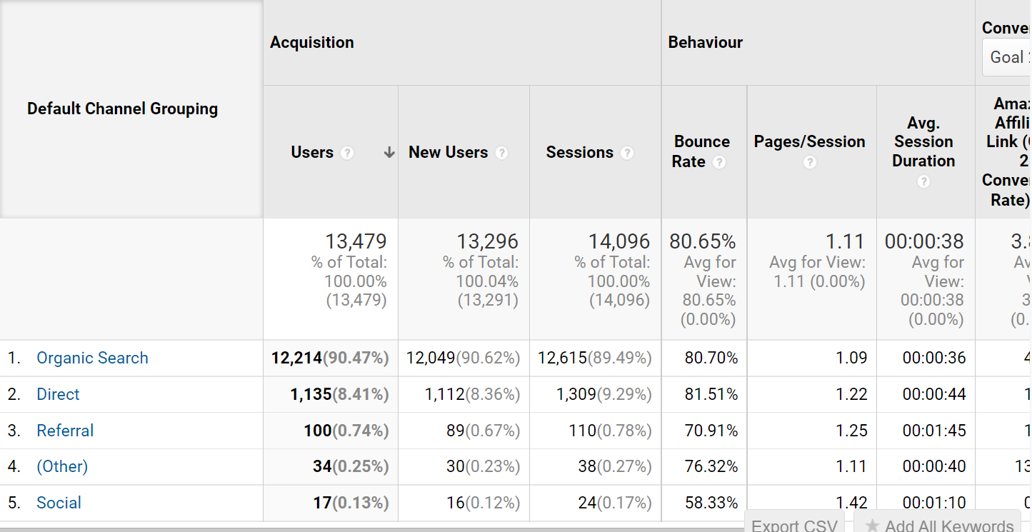 GA data for website 7