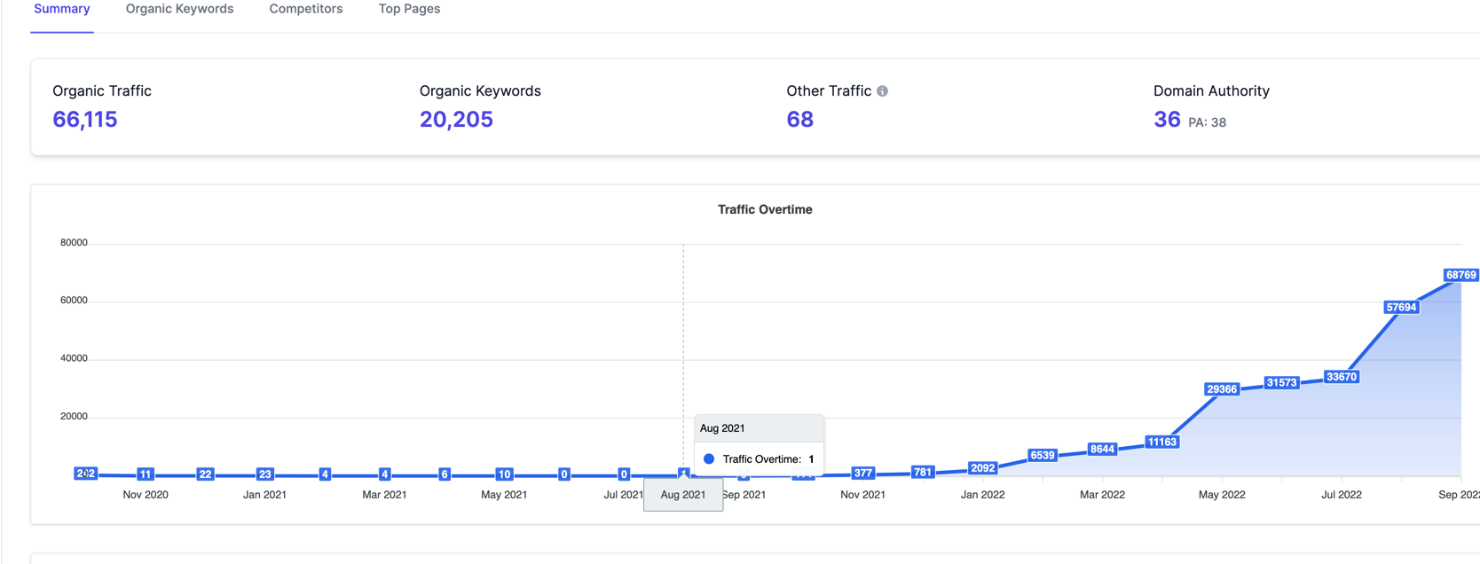 Larseo data for website 11