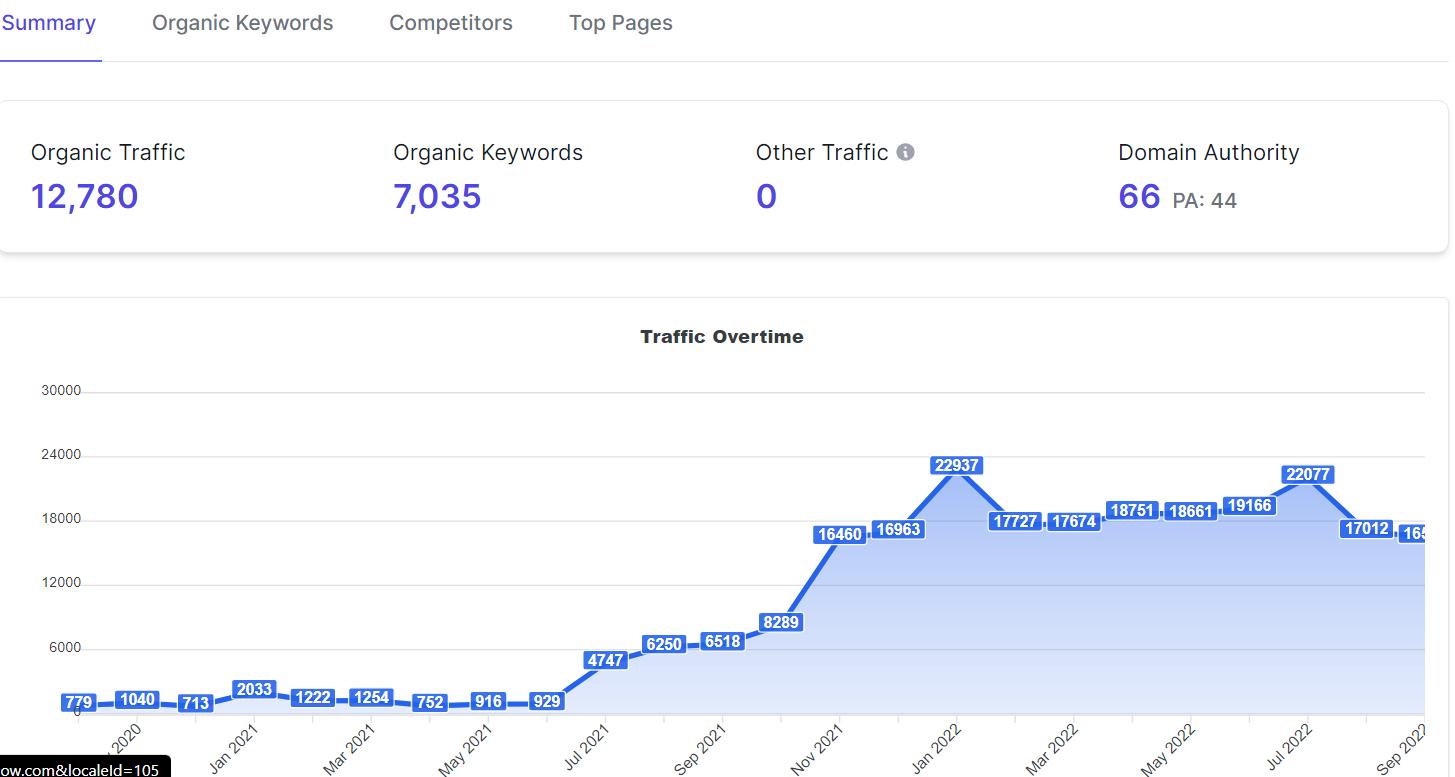 Larseo data for website 7