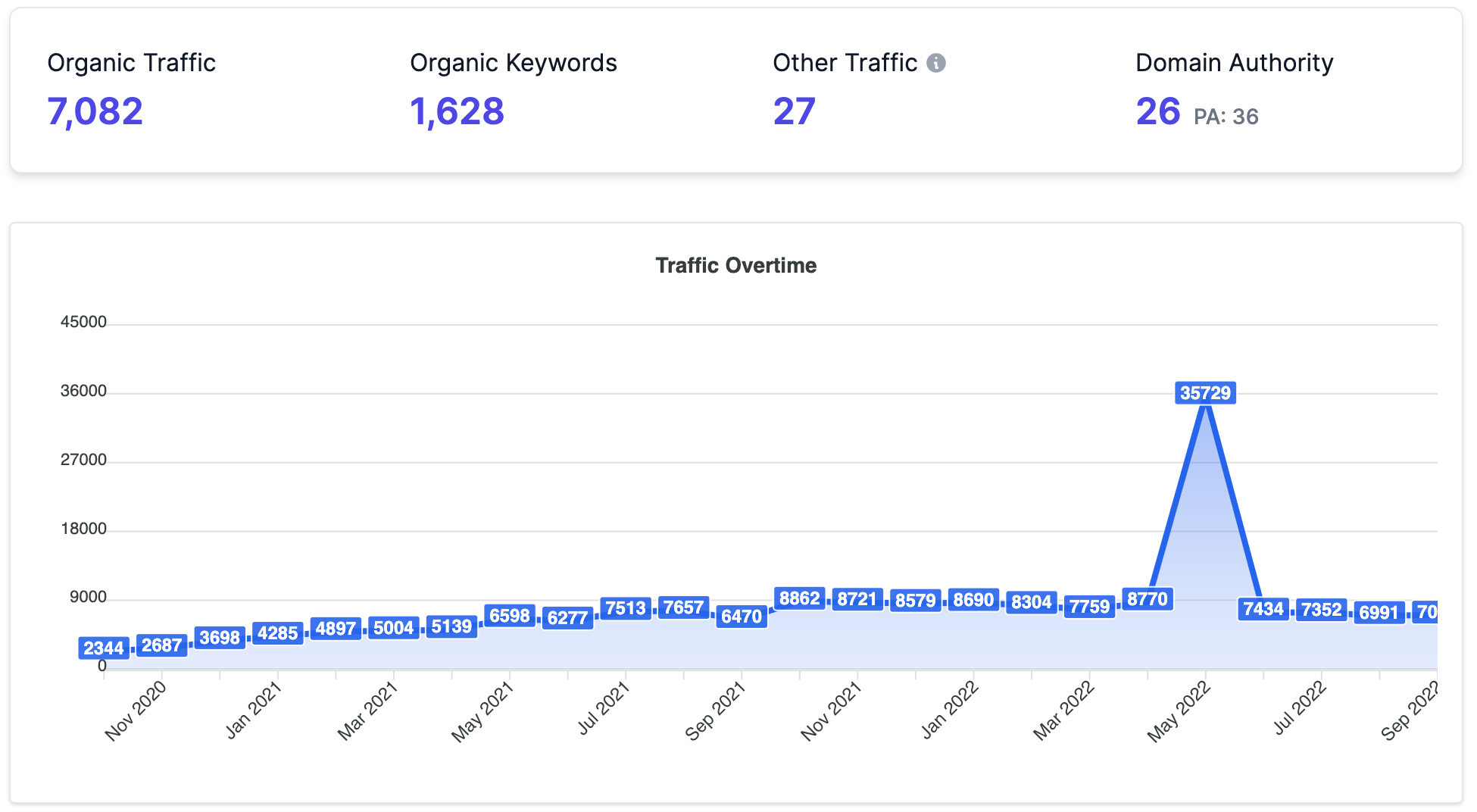 Larseo data for website 6