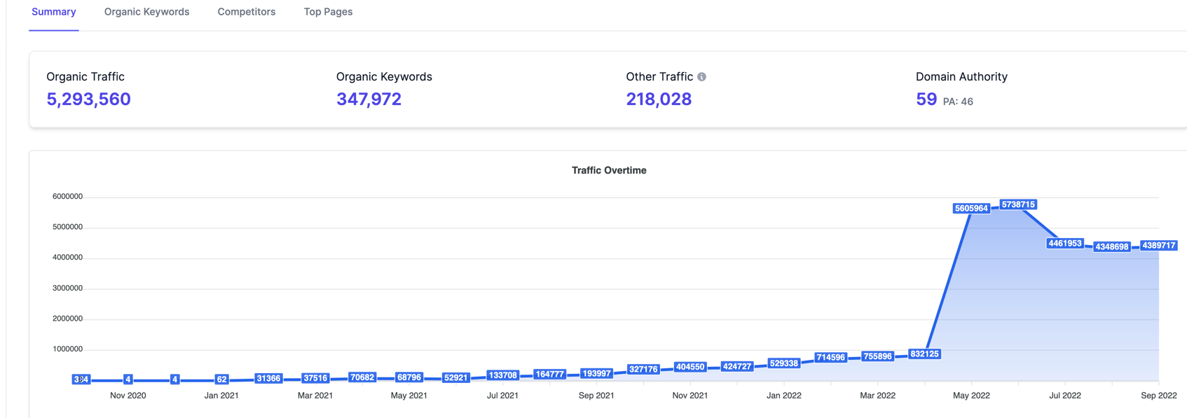 Larseo data for website 12