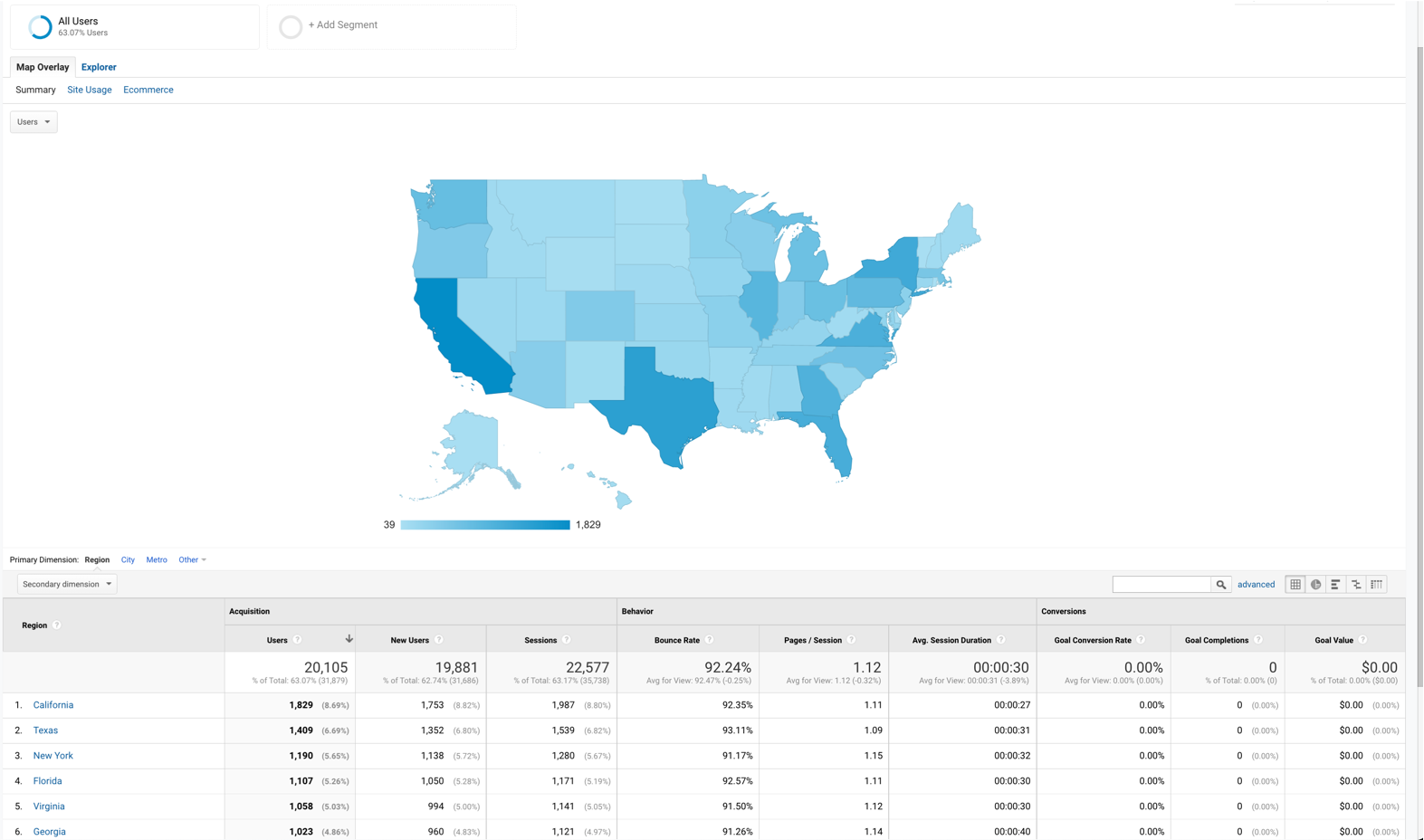 GA data for website 11