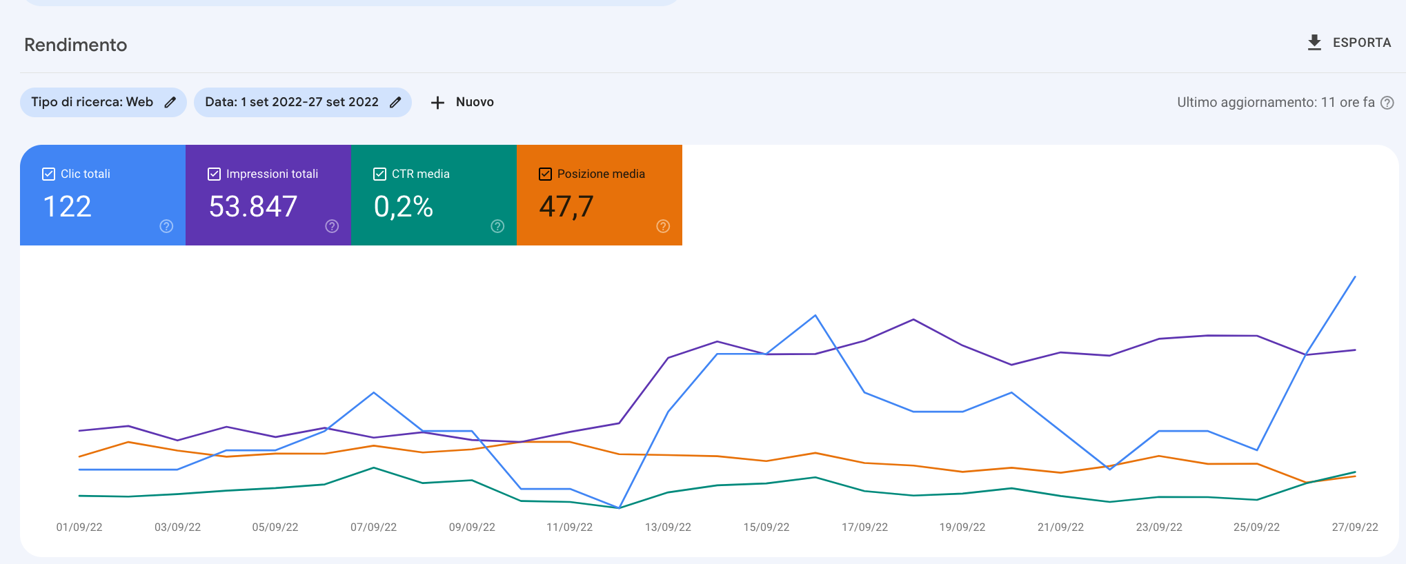 GA data for website 2