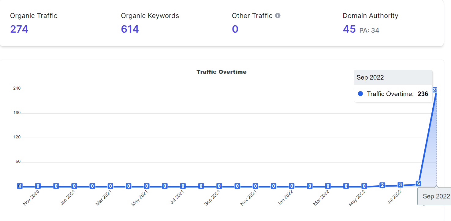 Larseo data for website 1