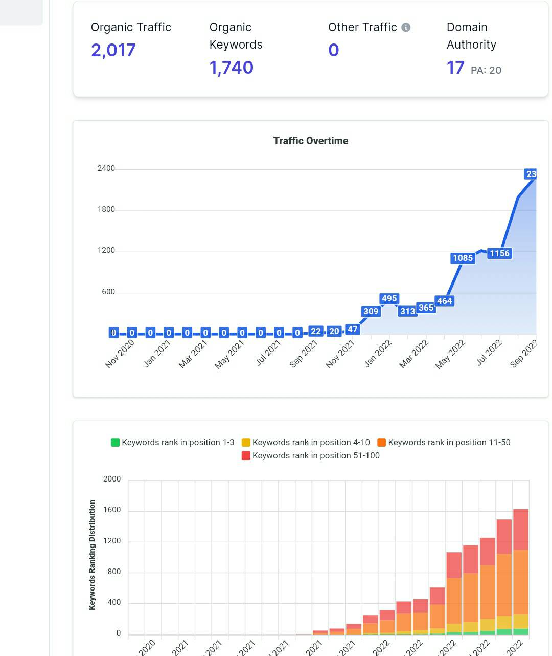 Larseo data for website 3