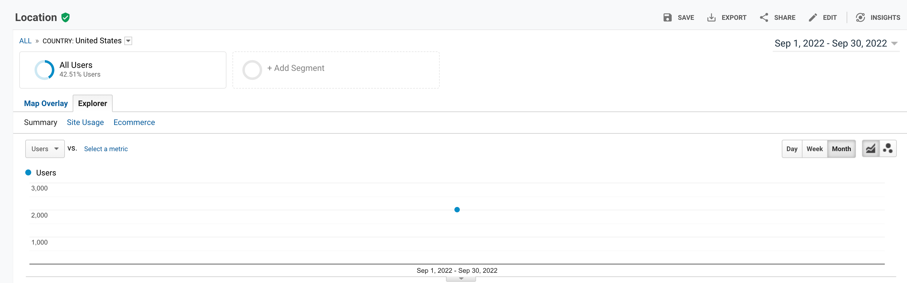 GA data for website 10