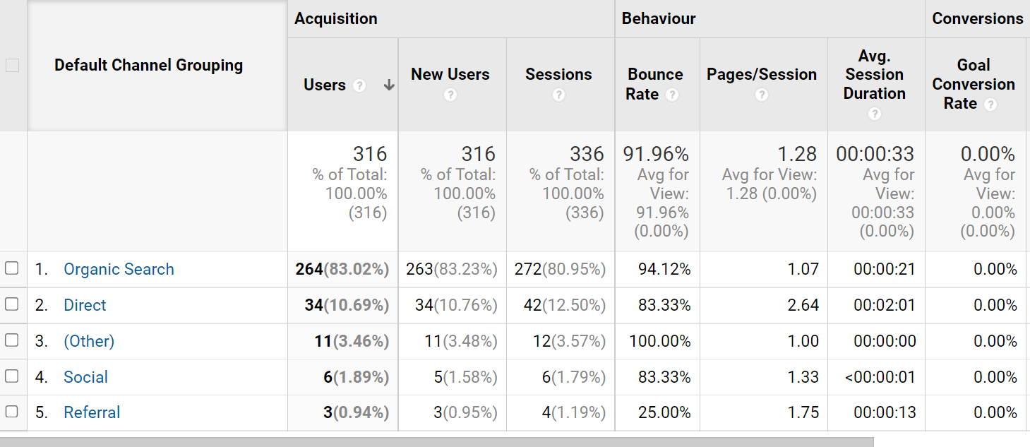 GA data for website 1