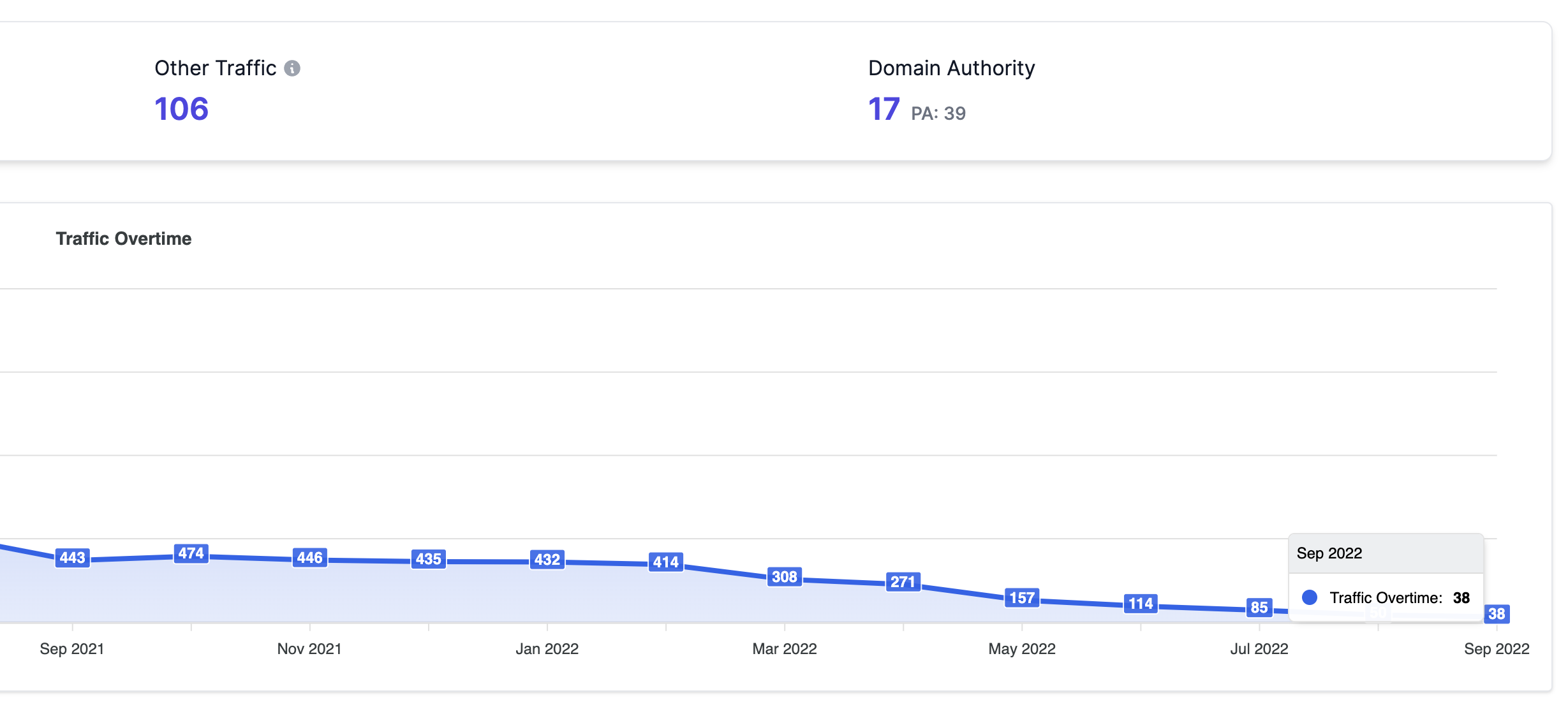 Larseo data for website 2