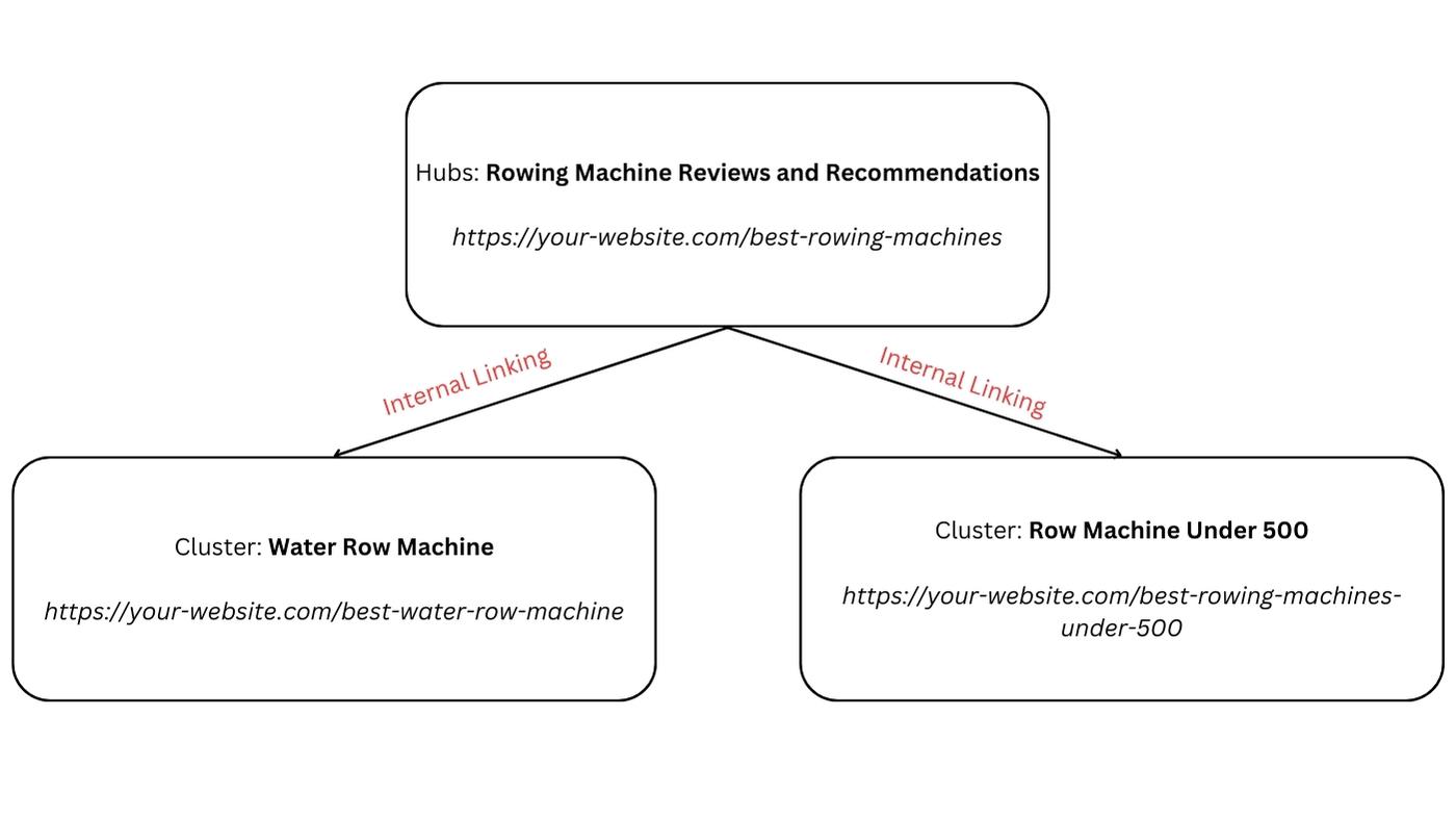 soft-silo URL system