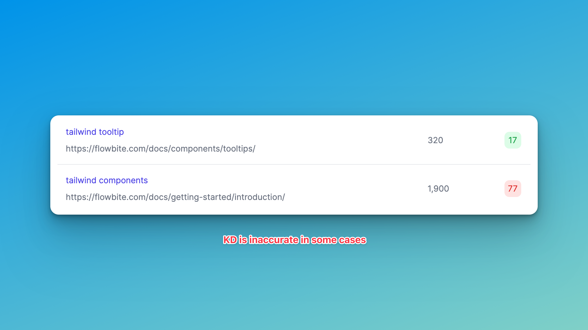 How To Find Low Competition Keywords With Larseo s Keyword Finder Larseo