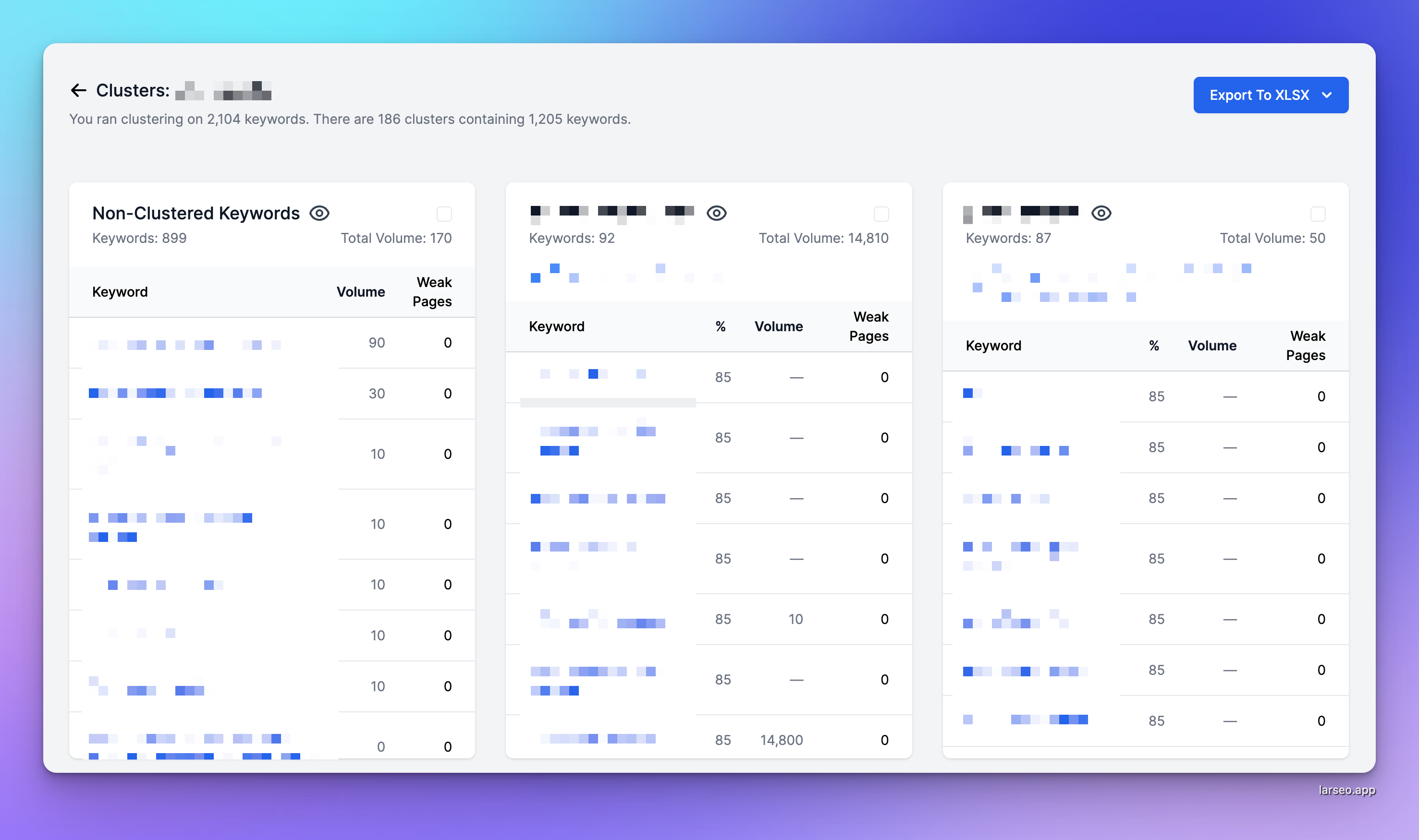 Keyword clusters