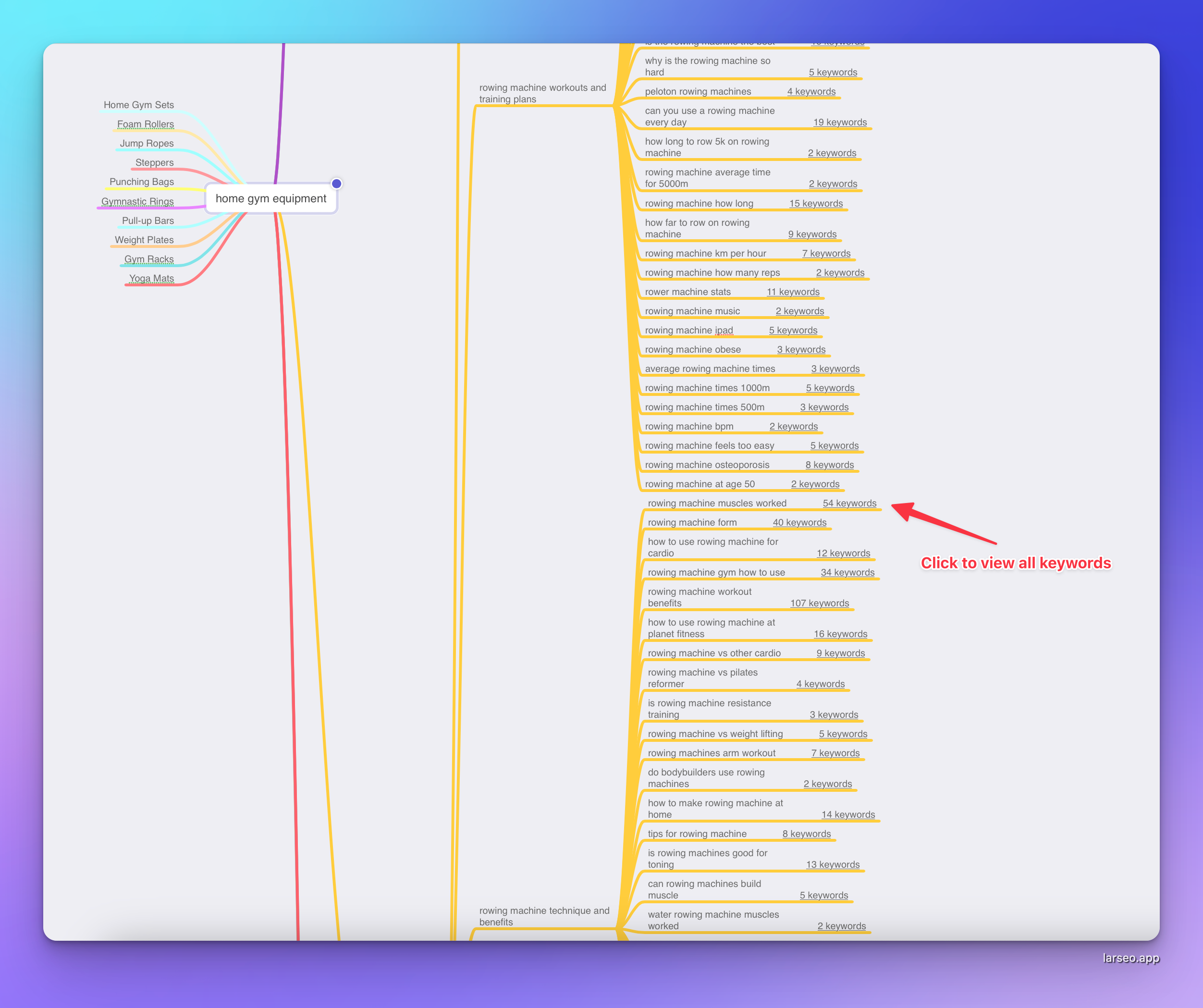 demo of topical map