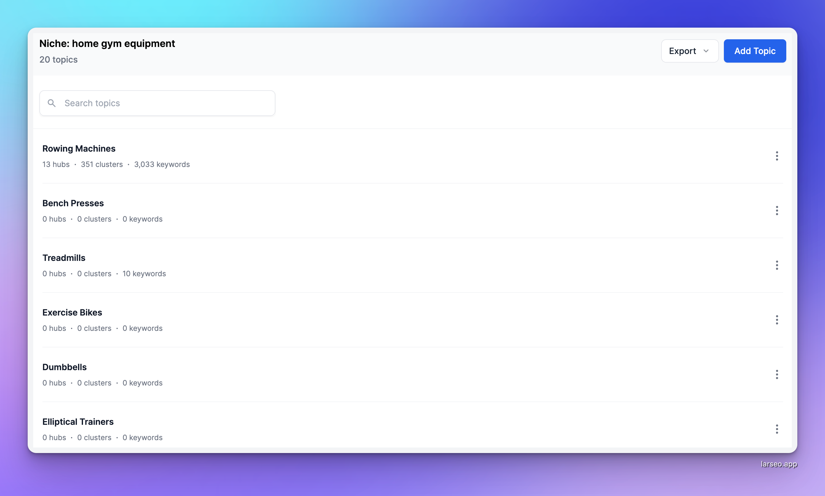 find topics by niche