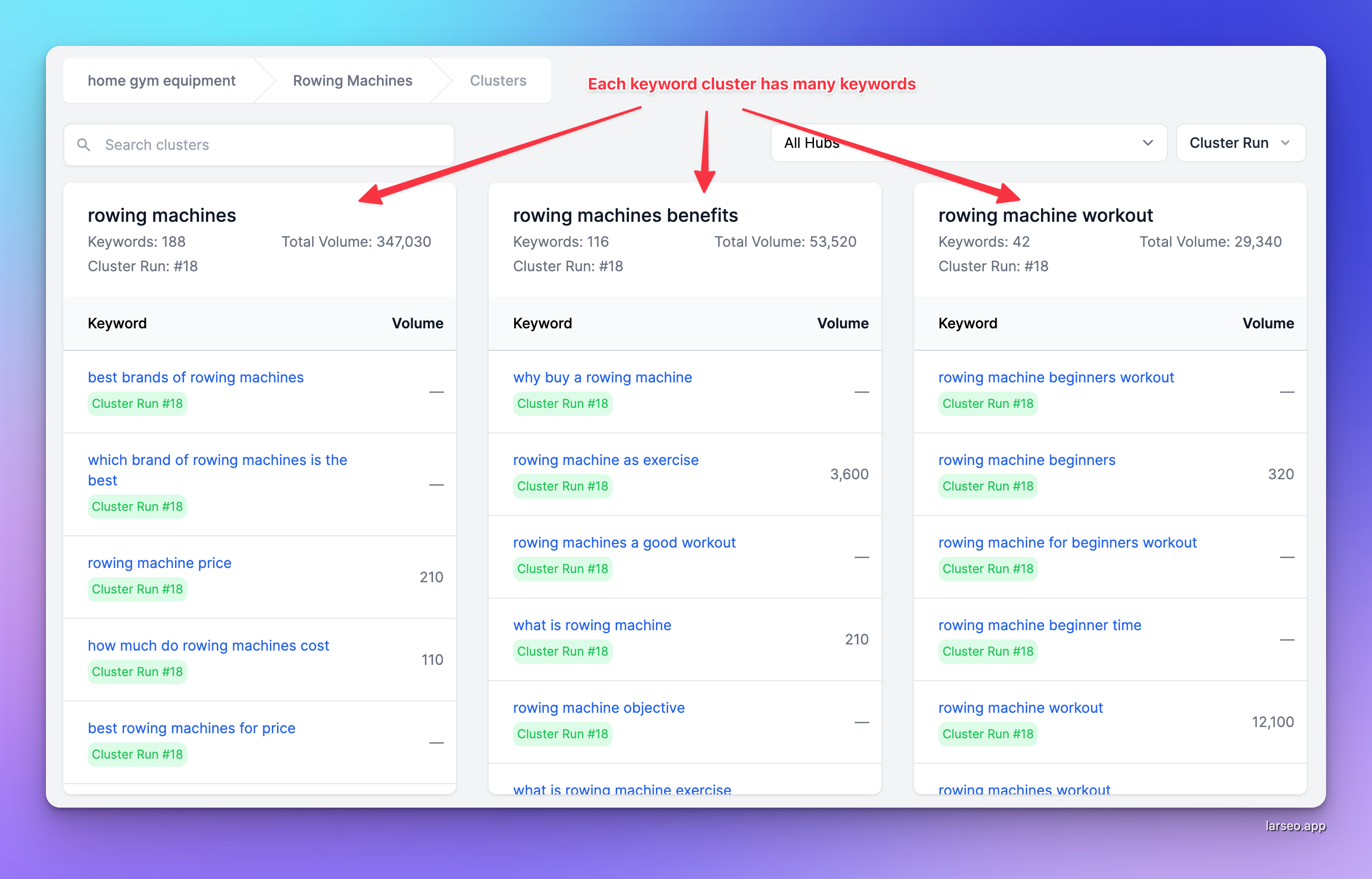 keyword clusters