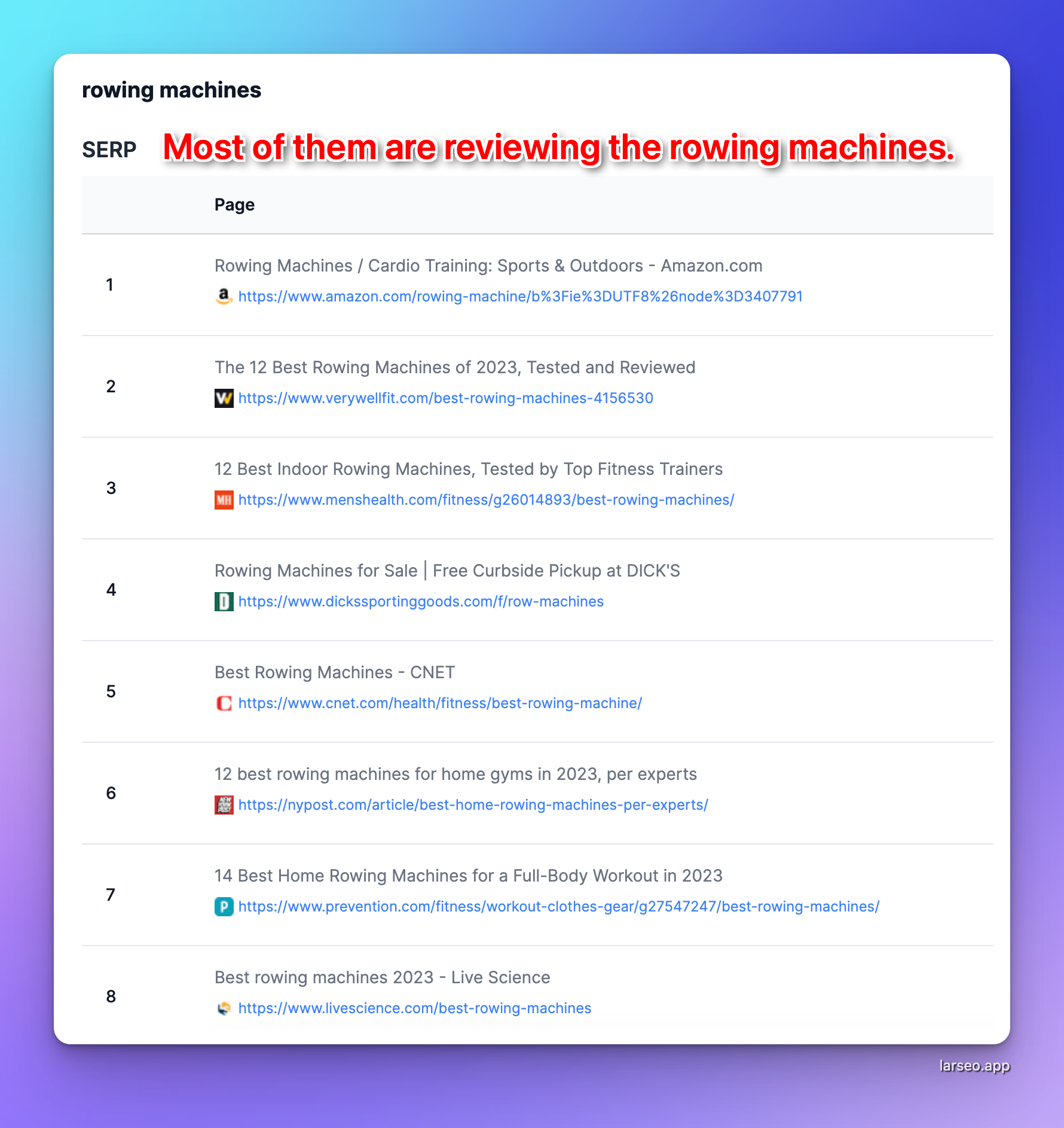 SERP of rowing machines cluster